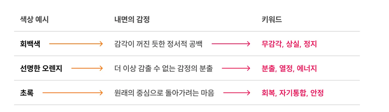 에테르 감정카드 상세 이미지 3