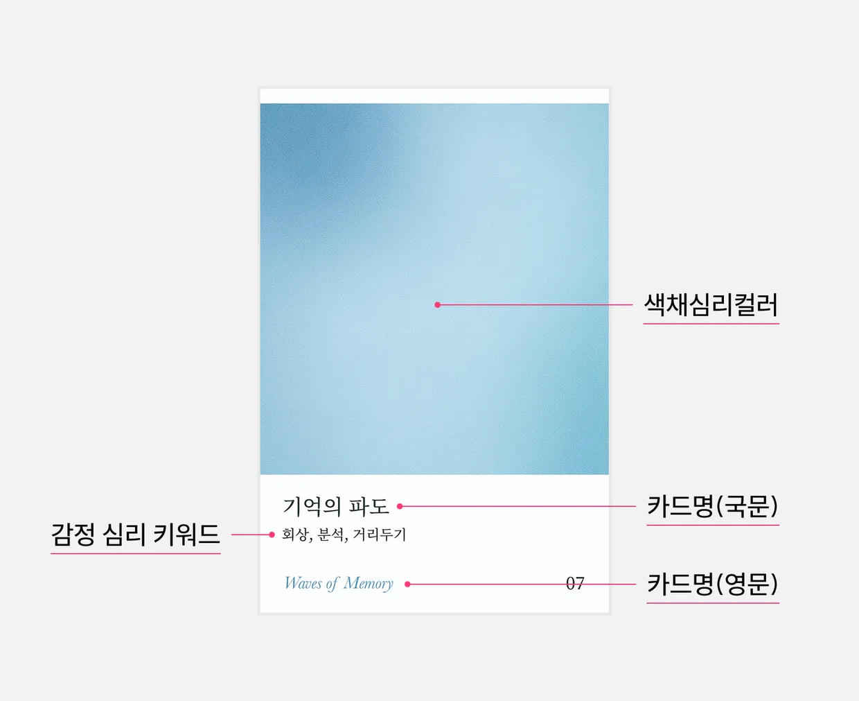 에테르 감정카드 상세 이미지 14